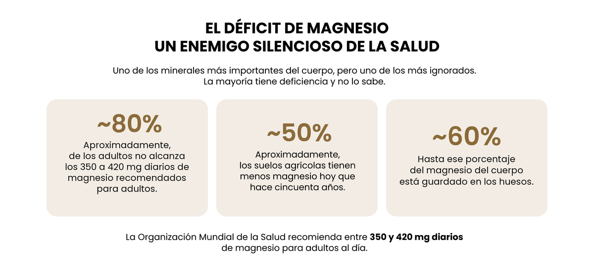 El déficit de magnesio